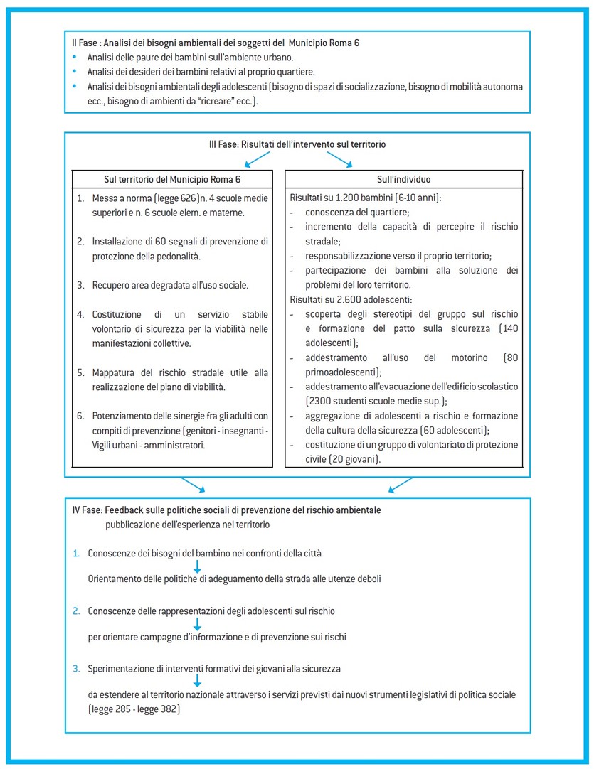 Un modello di lavoro psicopedagogico per l'Educazione Stradale di bambini e  adolescenti - Conosco Imparo Prevengo